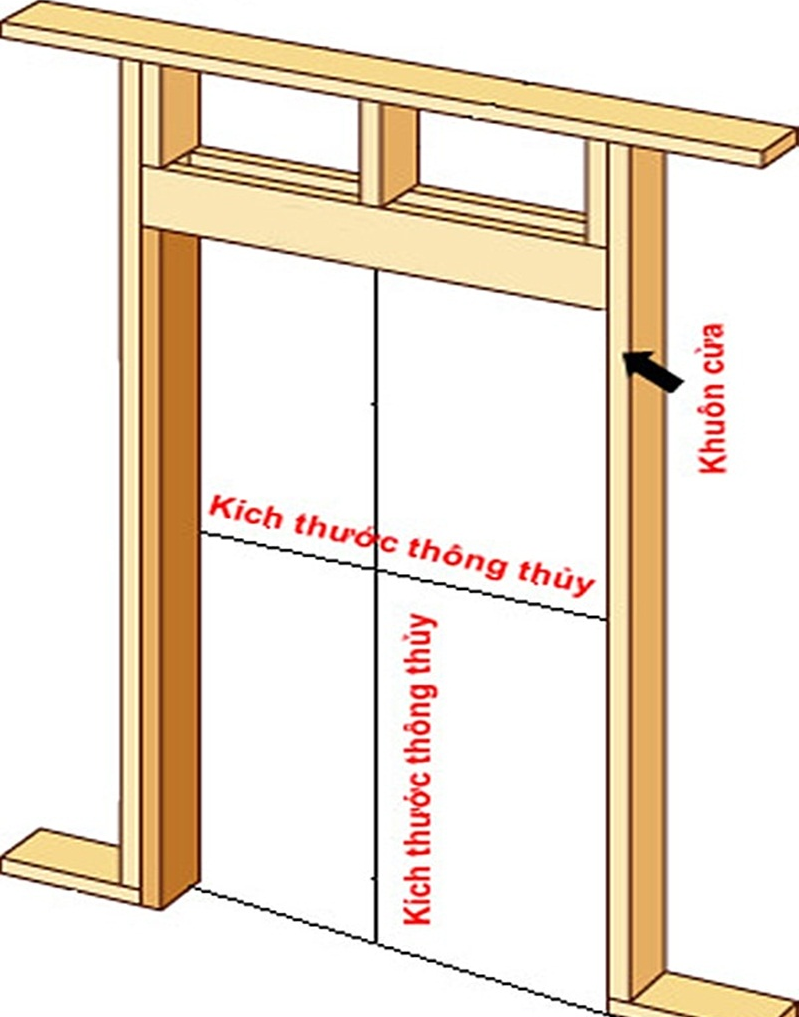 kích thước thông thủy là gì